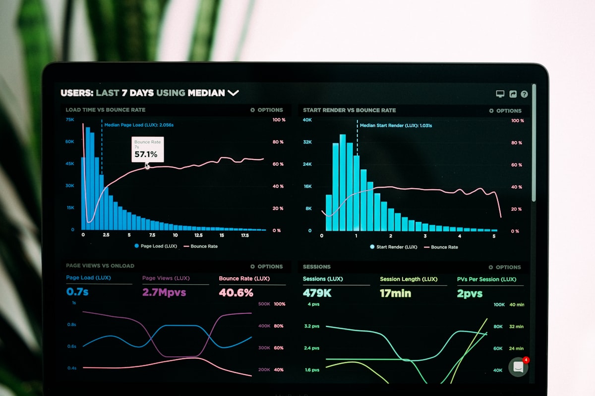 Operations dashboard with charts and metrics